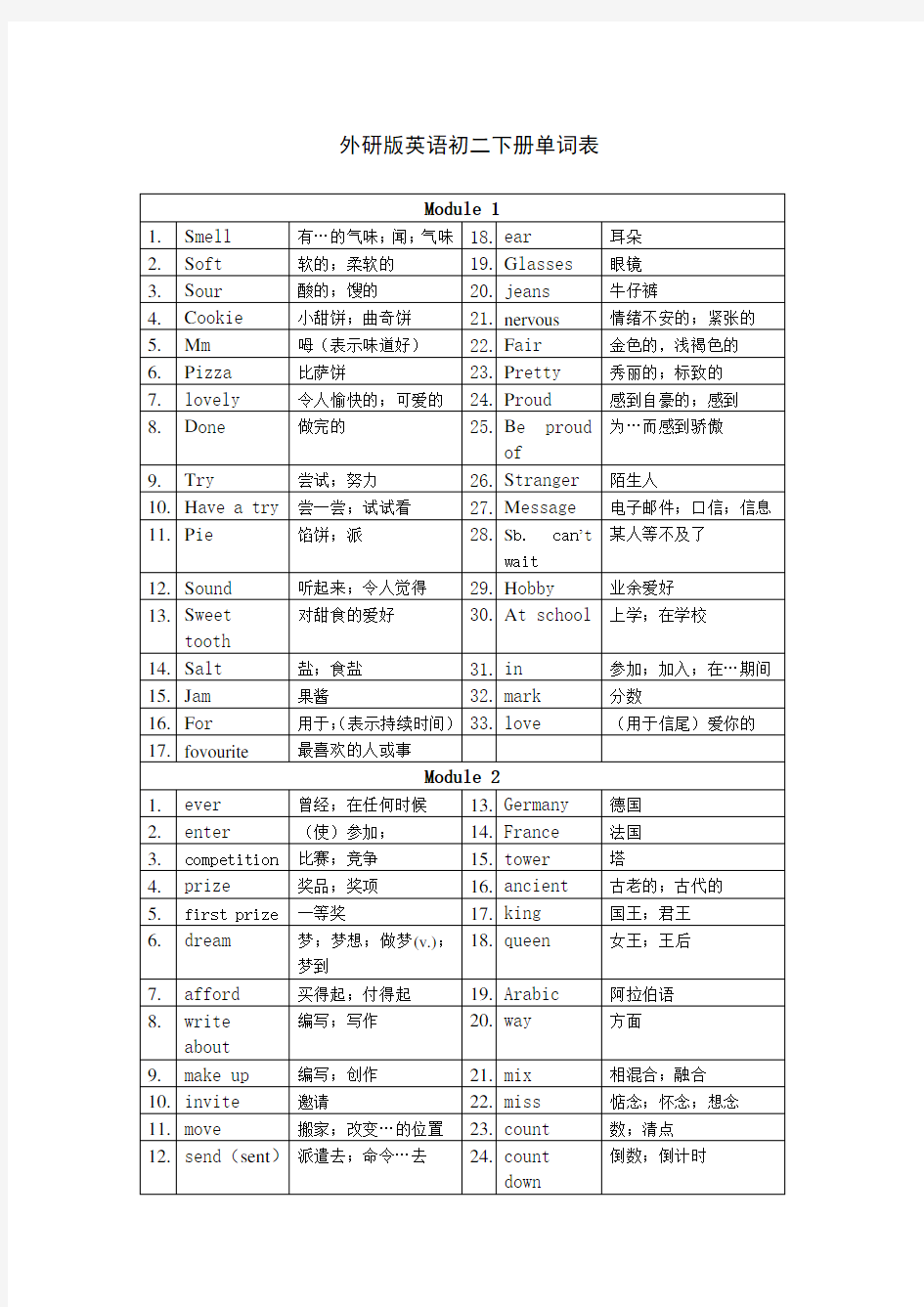 (完整word)新外研版英语八年级下册单词表