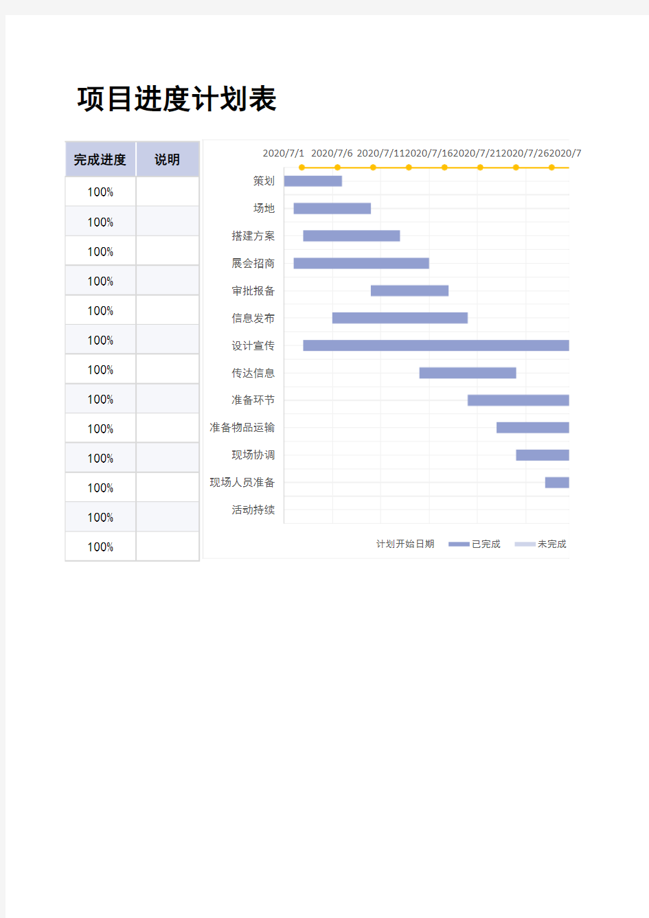 项目进度计划表(甘特图)