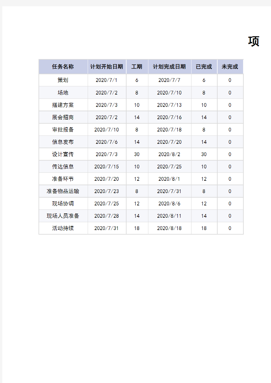 项目进度计划表(甘特图)