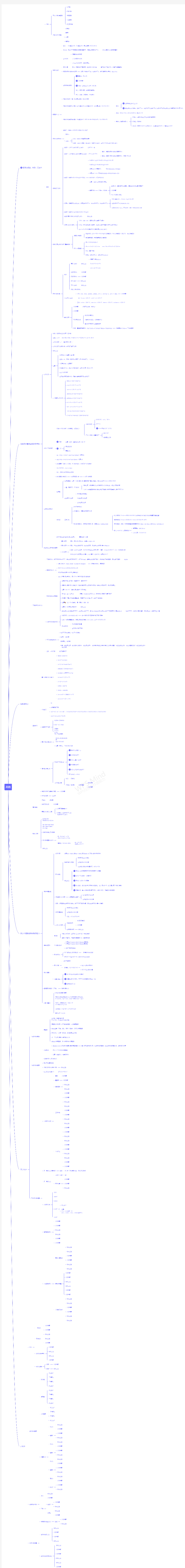 高数大纲思维导图