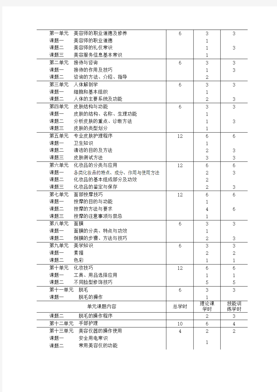 美容师(初级)教学计划及大纲