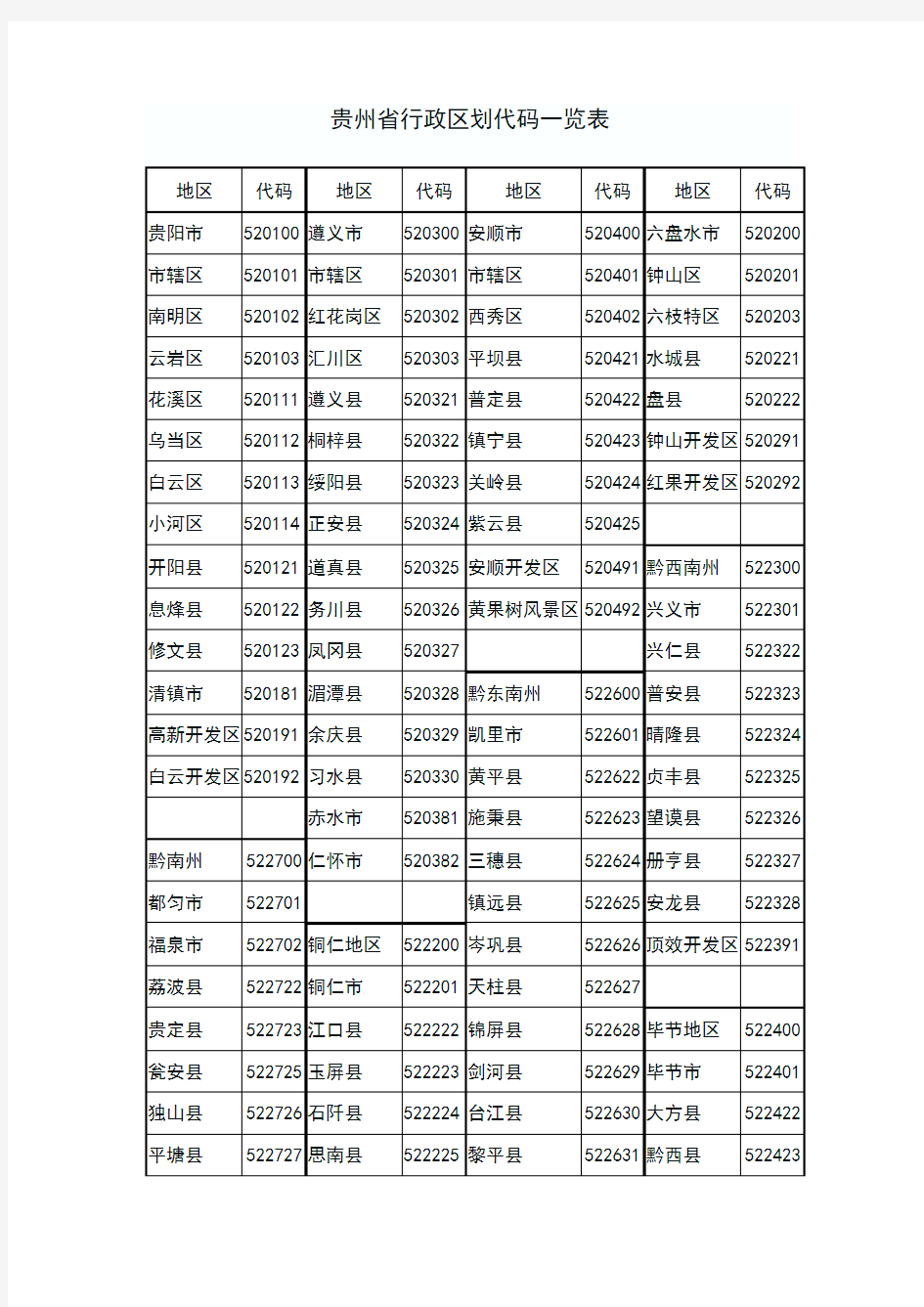 贵州省行政区划代码一览表