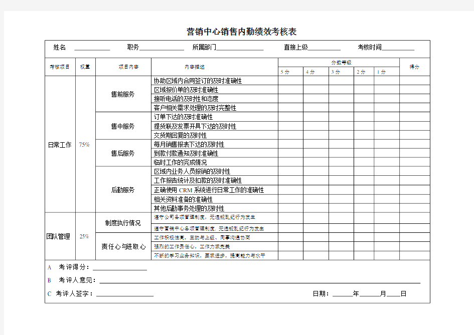 销售内勤与行政专员绩效考核