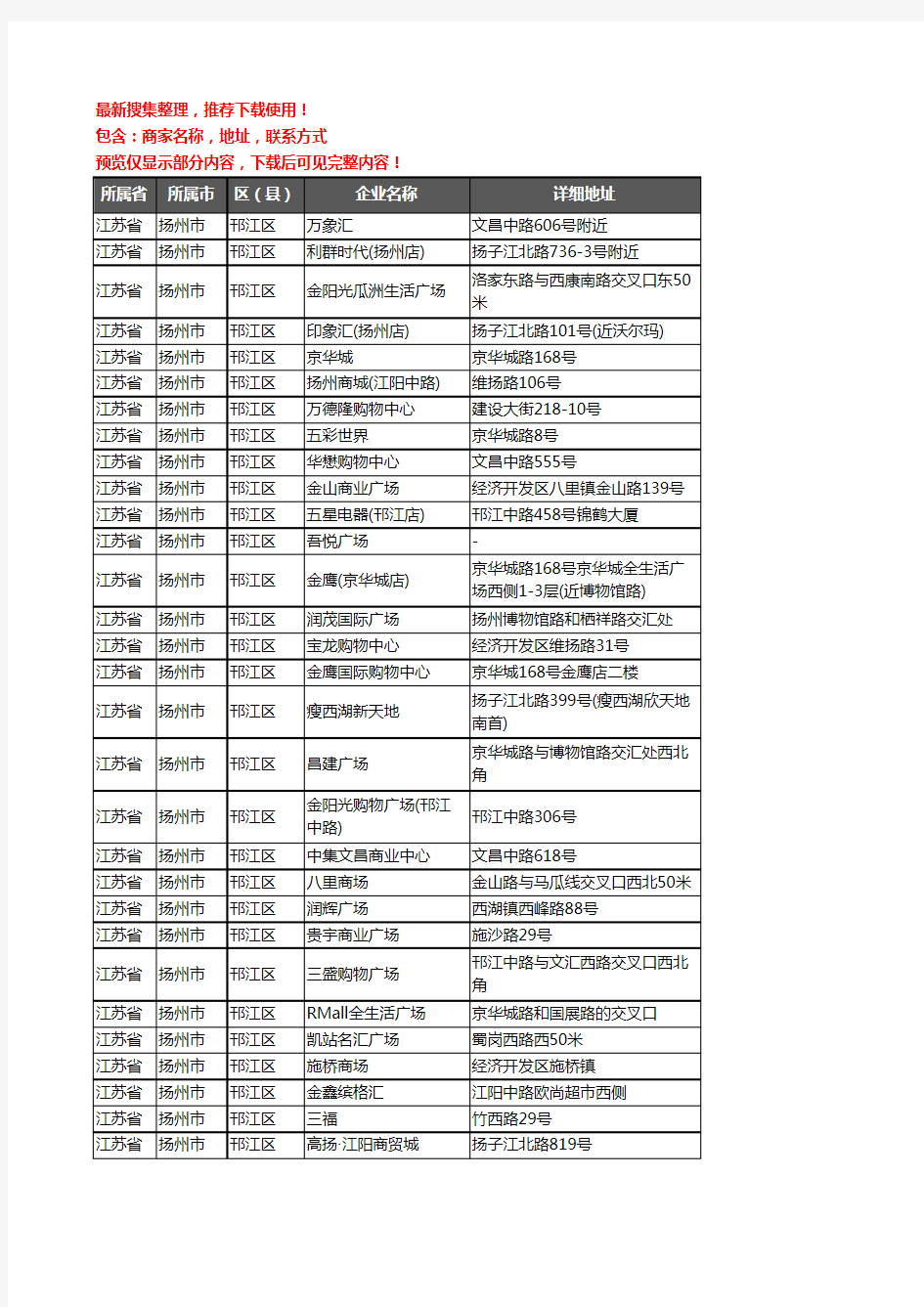 新版江苏省扬州市邗江区商场企业公司商家户名录单联系方式地址大全45家