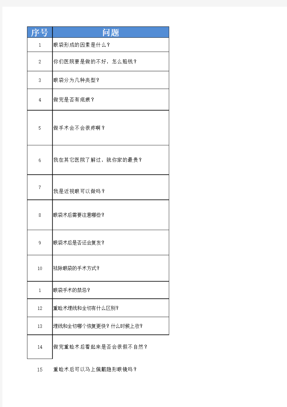 【 眼袋】标准化咨询流程及资料库