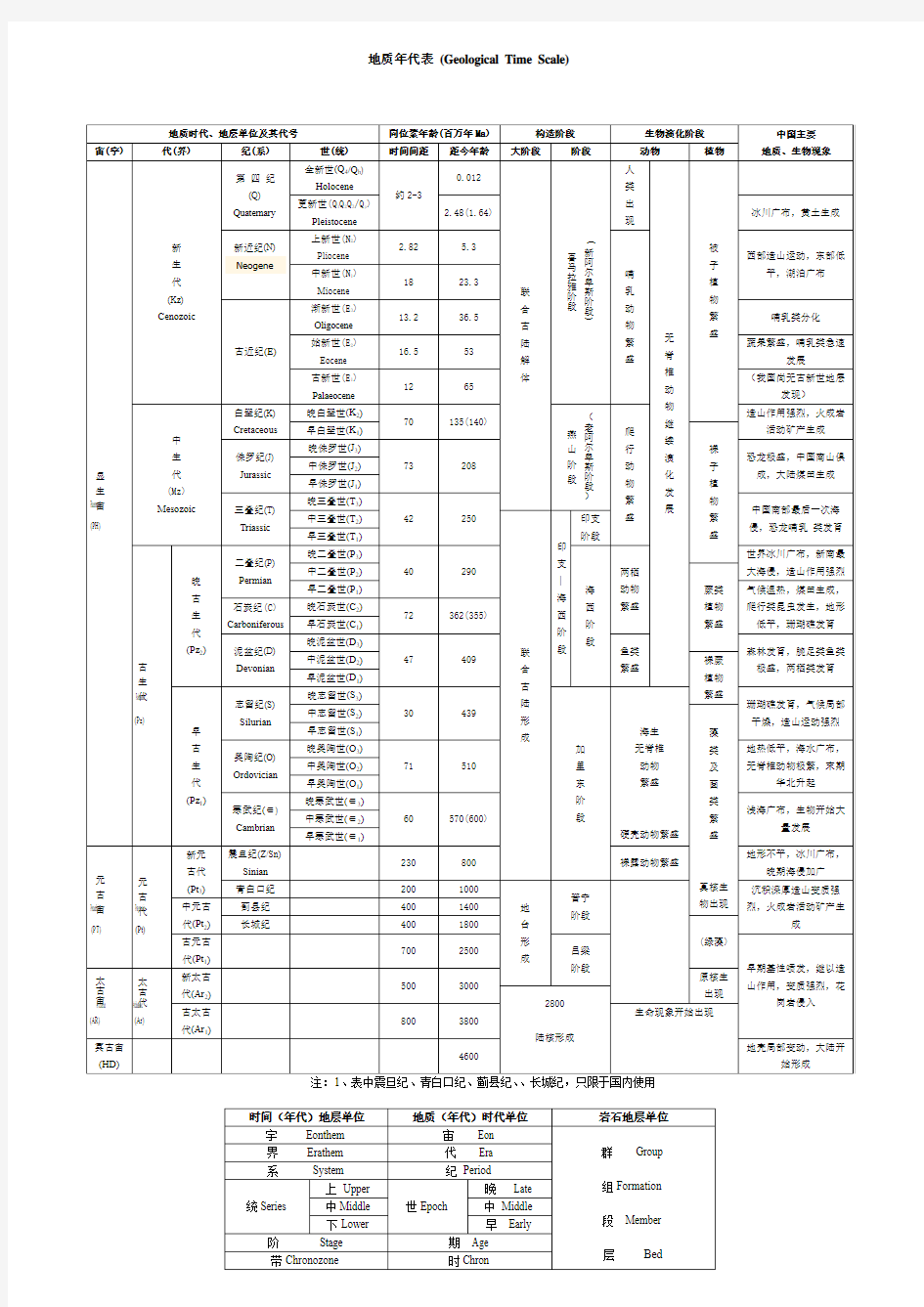 (完整word版)地质年代表