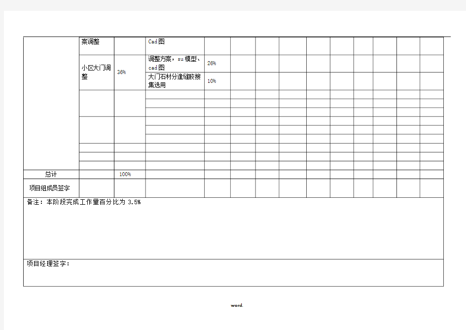 项目工作量统计表#精选.