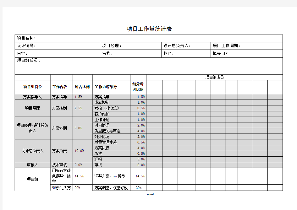 项目工作量统计表#精选.