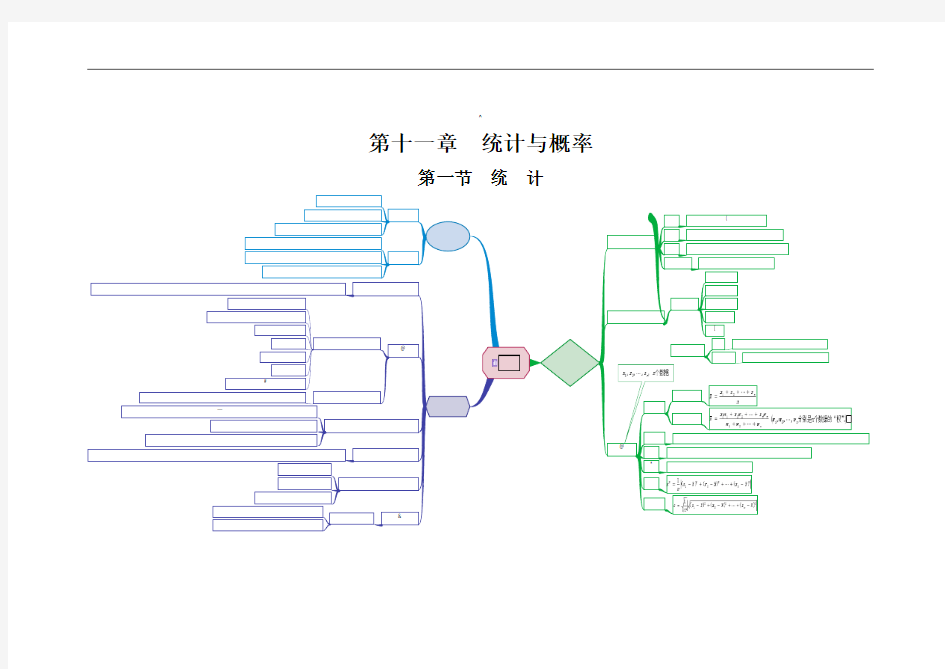 统计思维导图