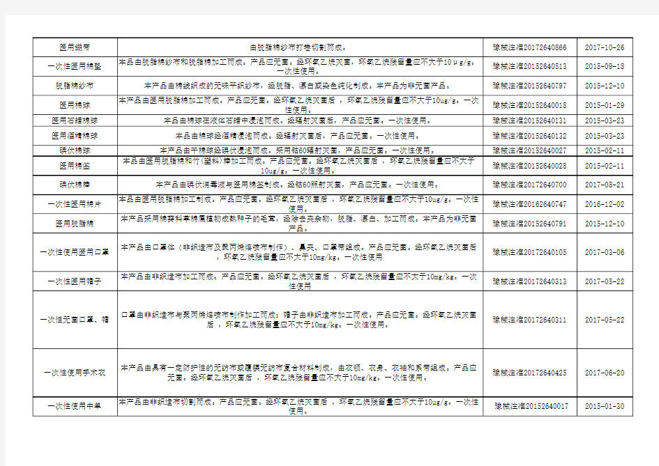 医疗器械产品注册证信息