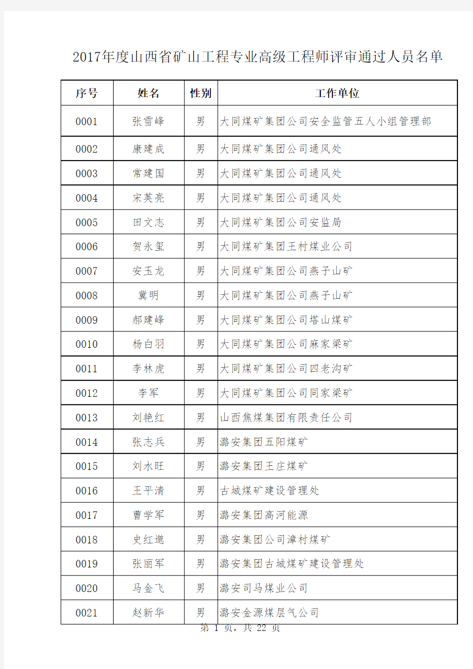 2017年山西省工程系列高级工程师名单