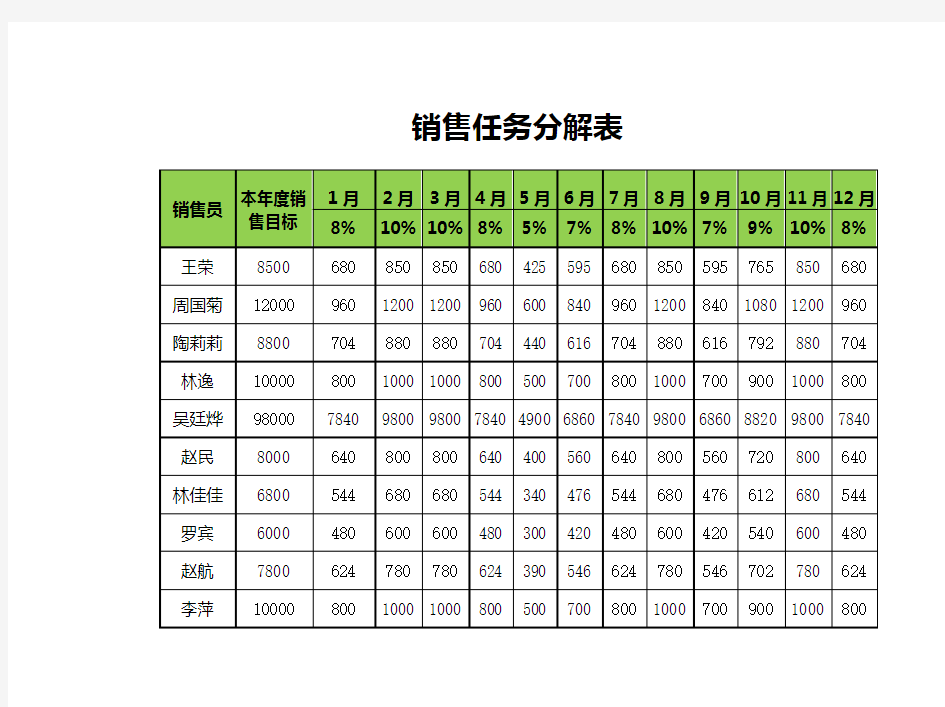 销售任务分解表