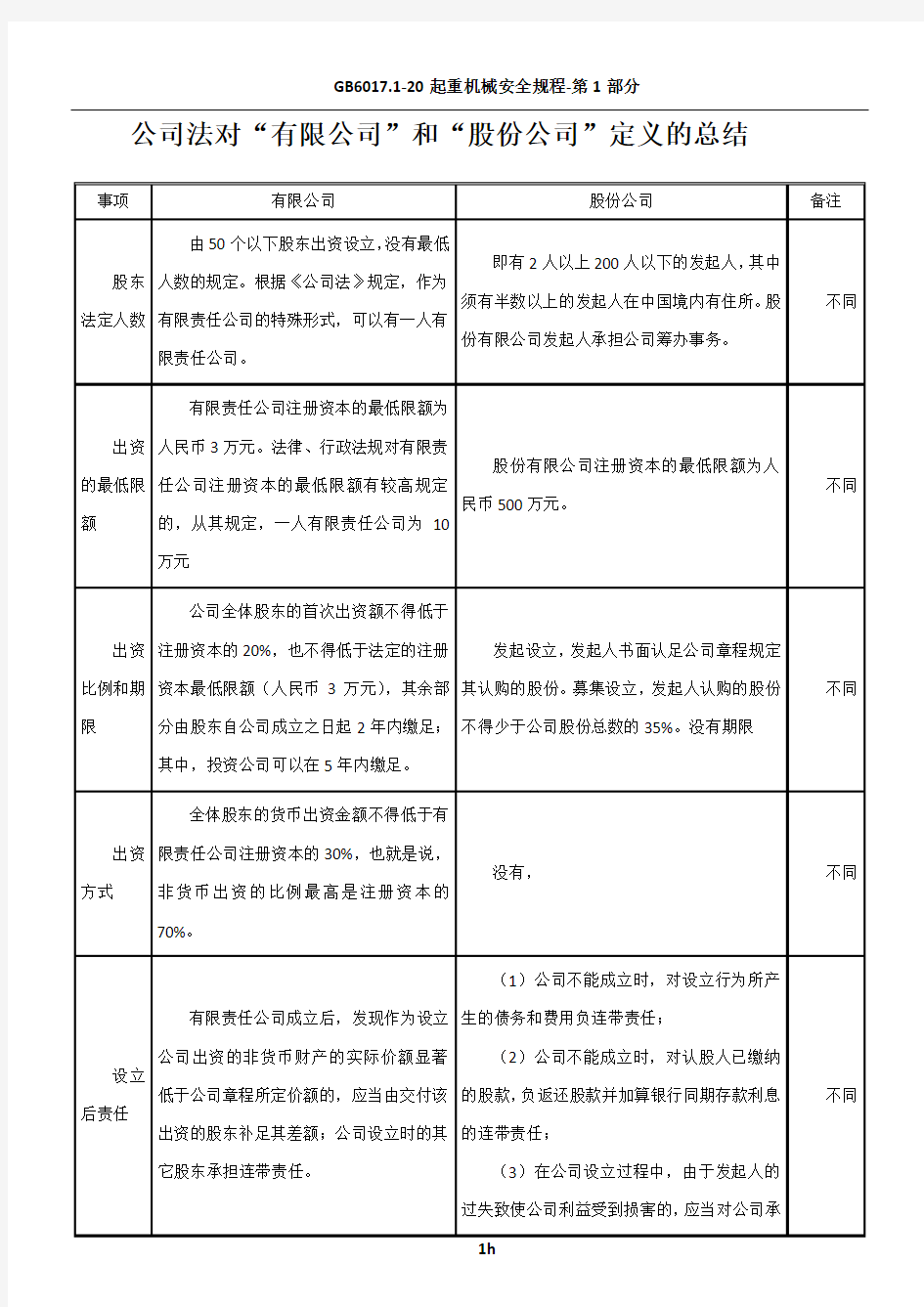 公司法有限责任公司和股份有限公司区别总结