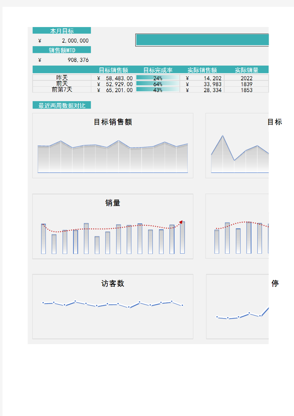 【专用图表】电商运营日报excel表格模板