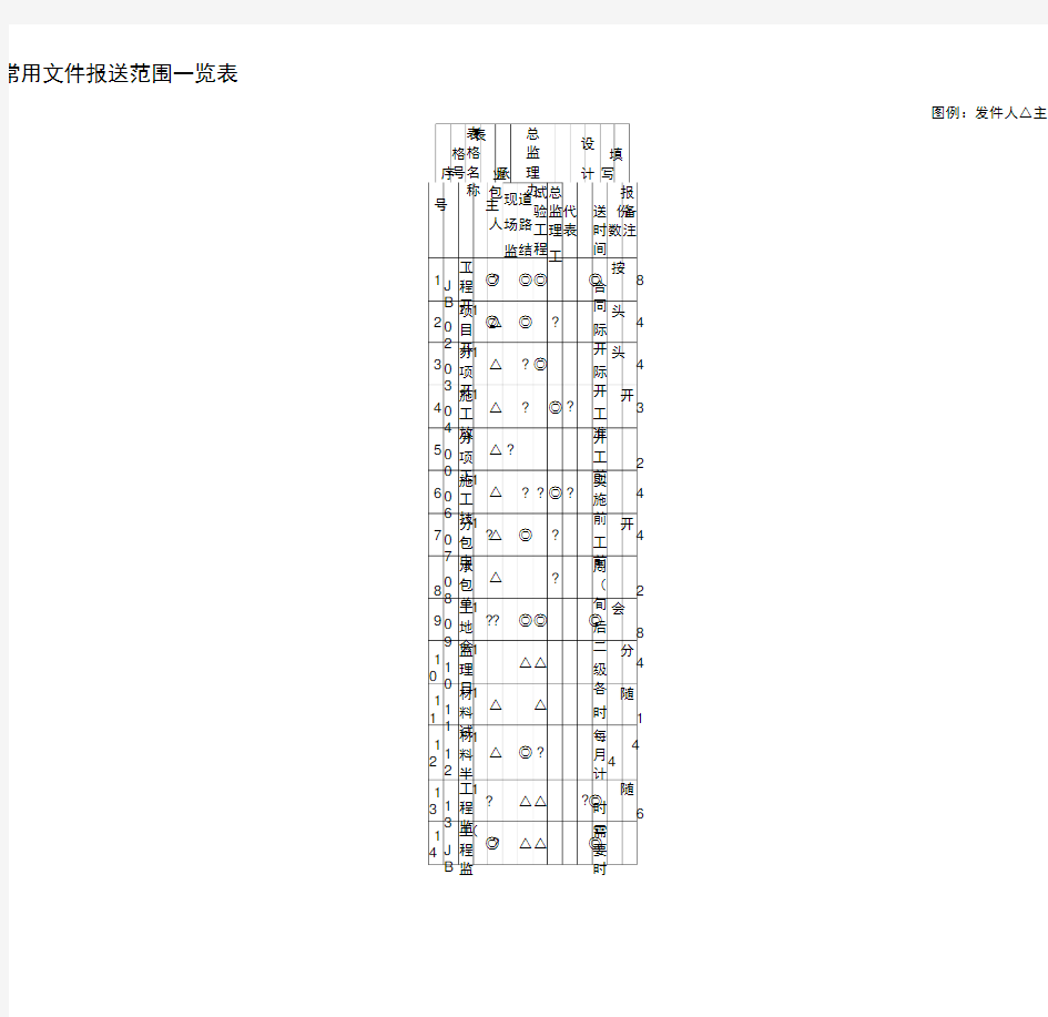 浙江省公路工程质检资料管理文件用表