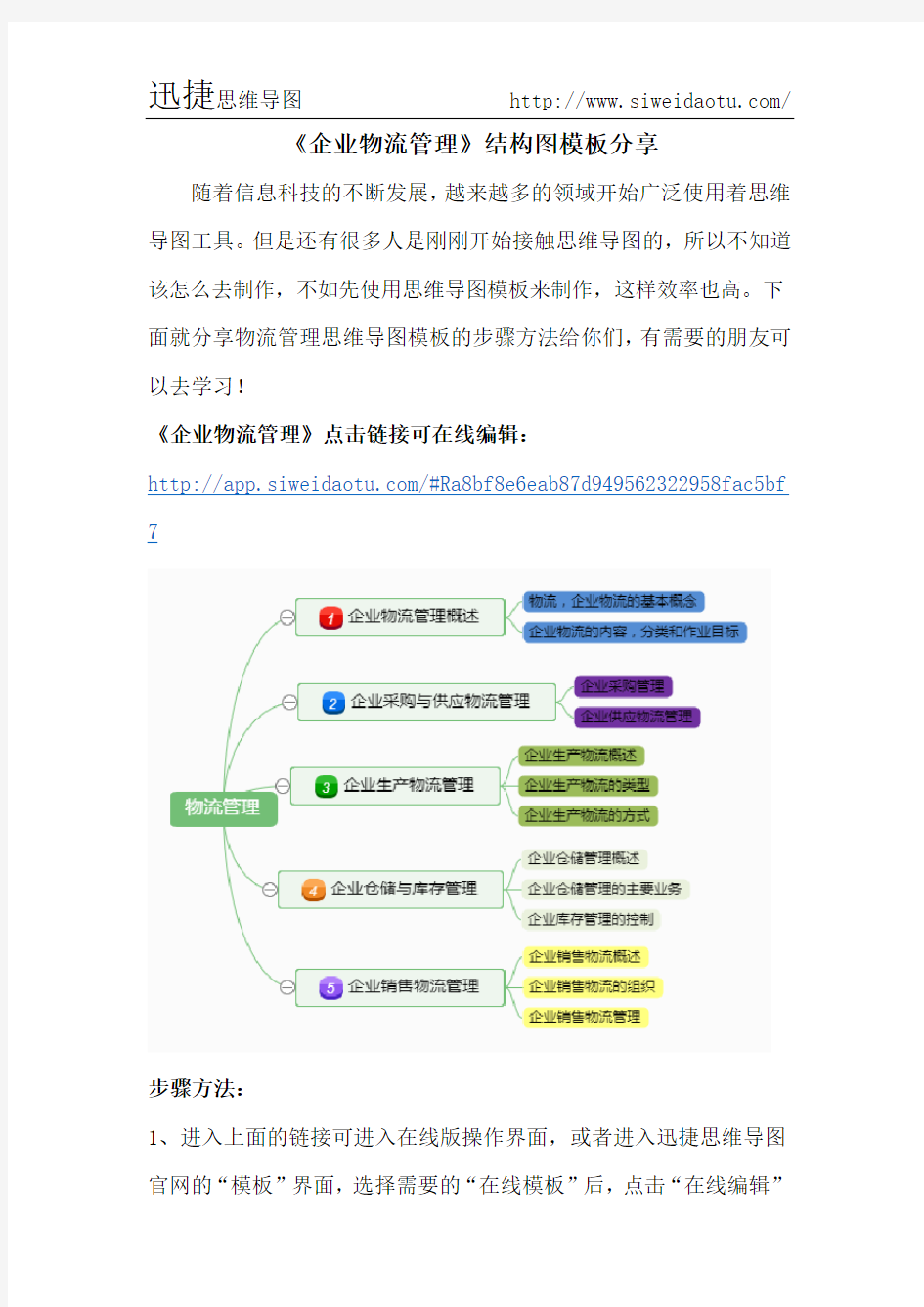 《企业物流管理》结构图模板分享-迅捷思维导图