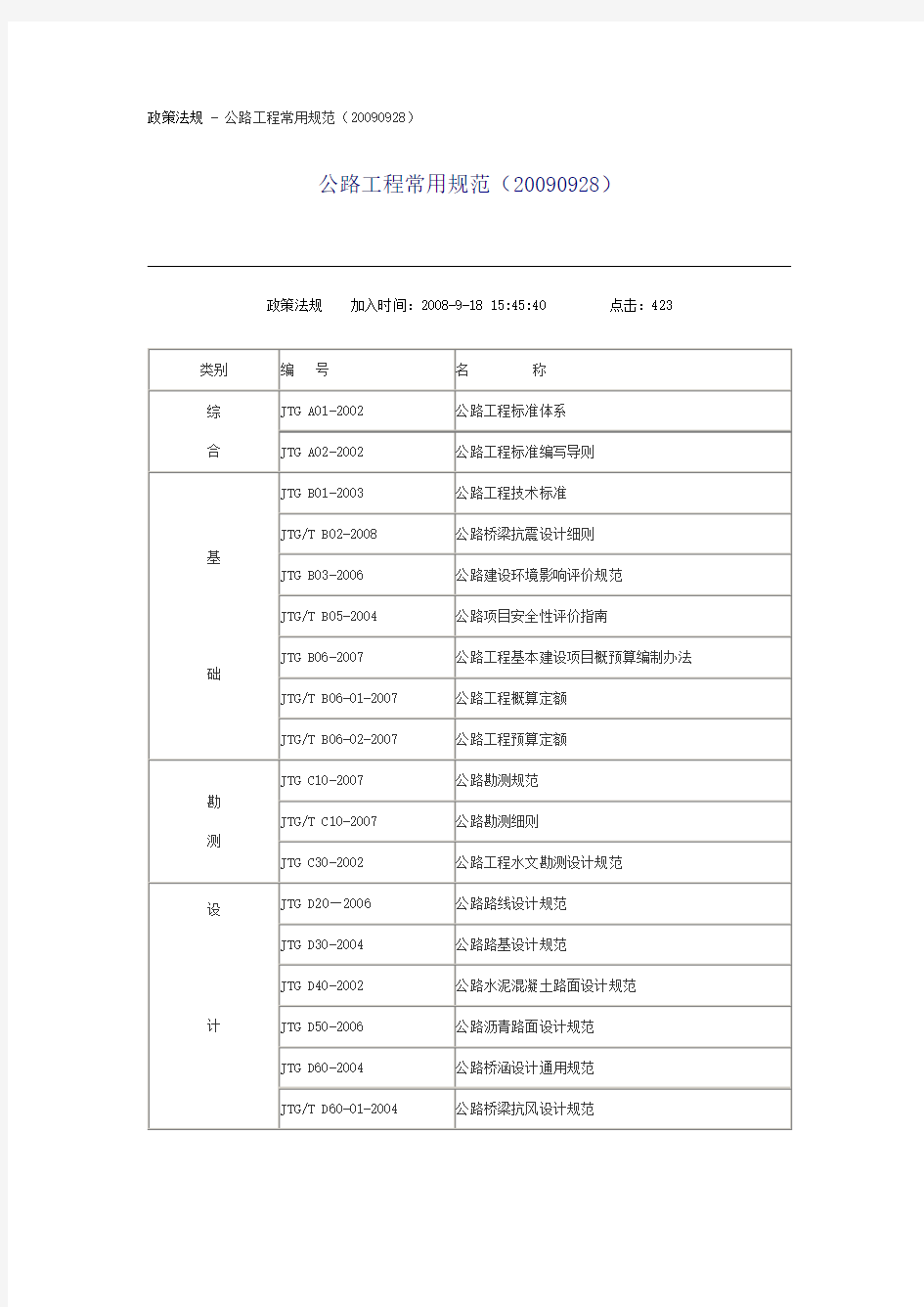 公路工程常用规范