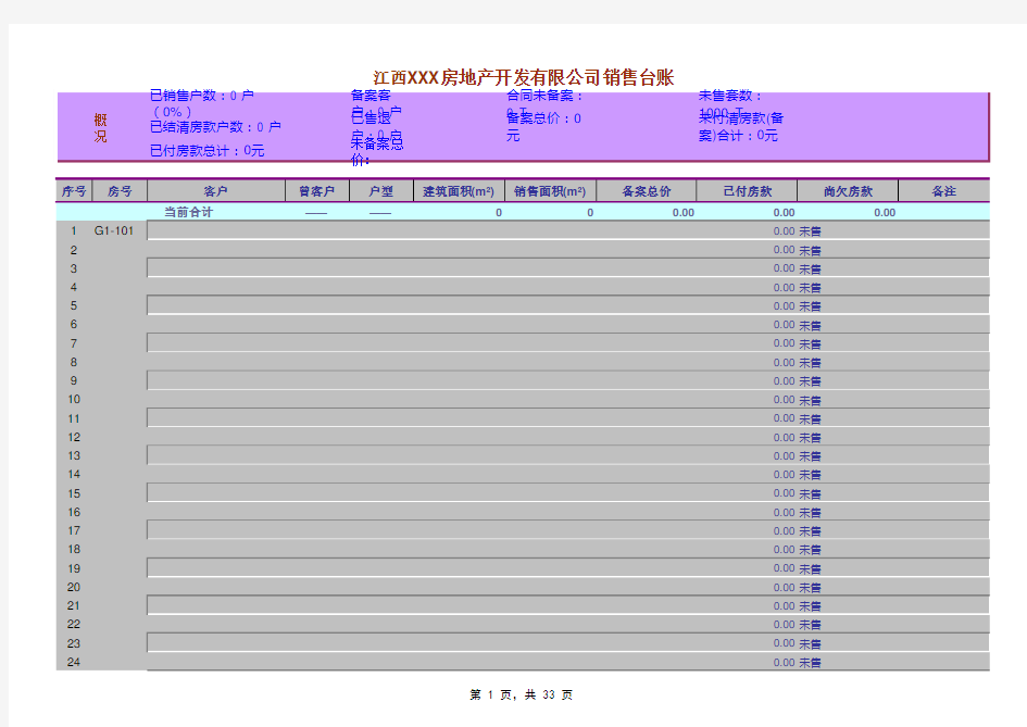 房地产销售台账 自动统计数据 