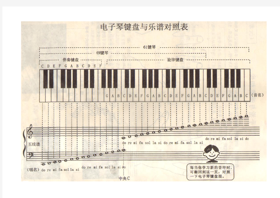 电子琴键盘与乐谱对照表