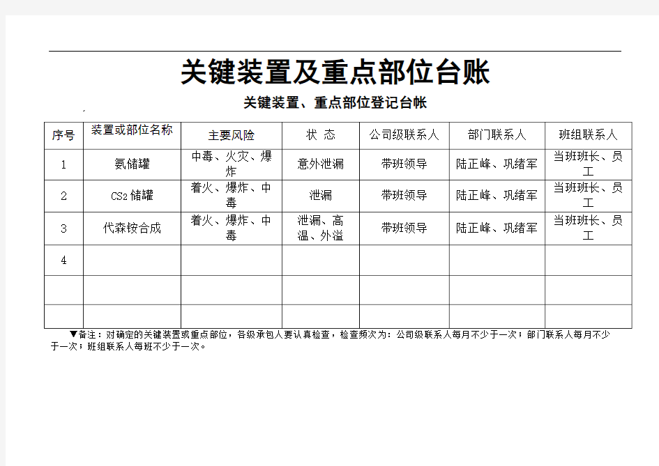 关键装置及重点部位台账