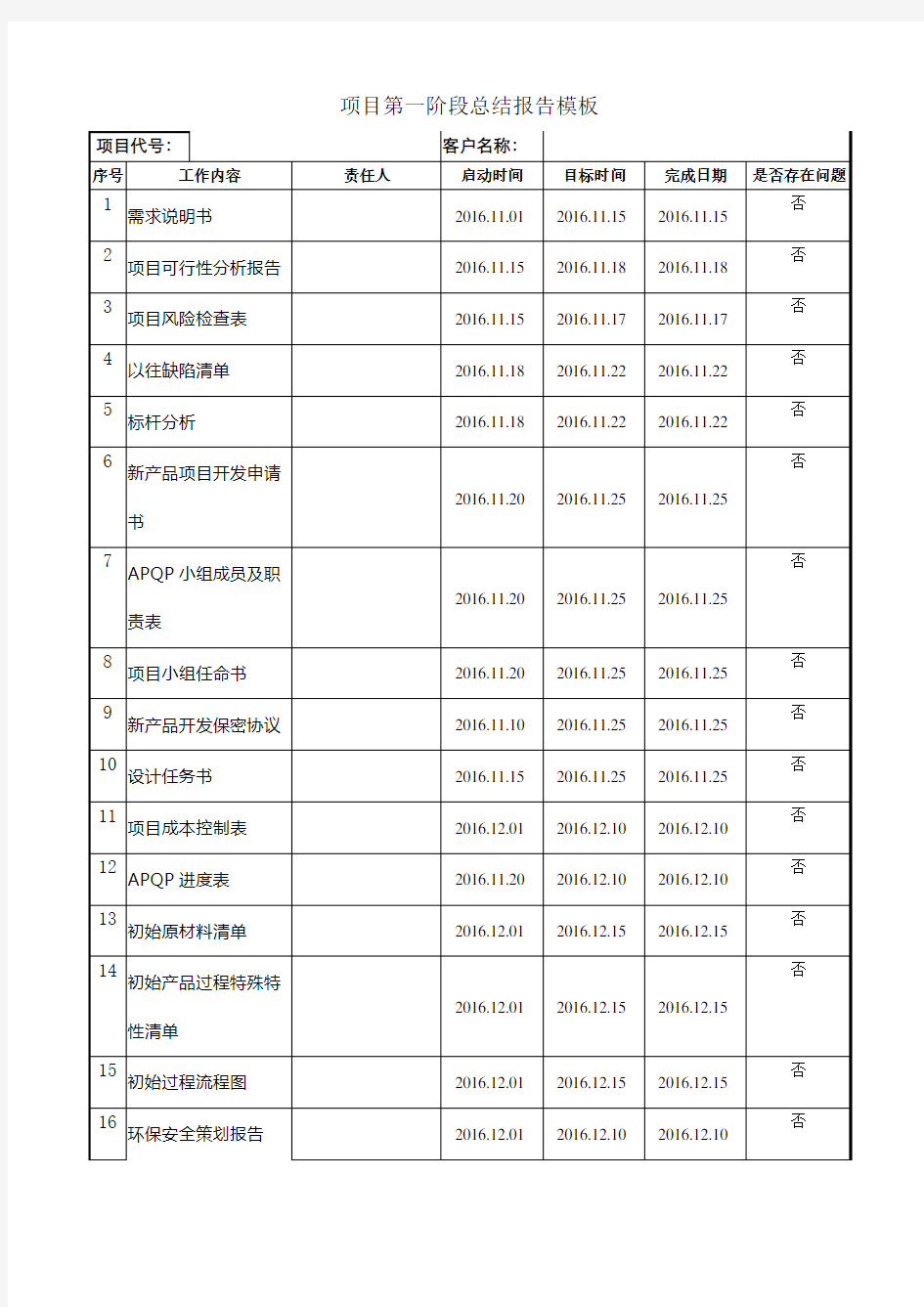 项目第一阶段总结报告模板