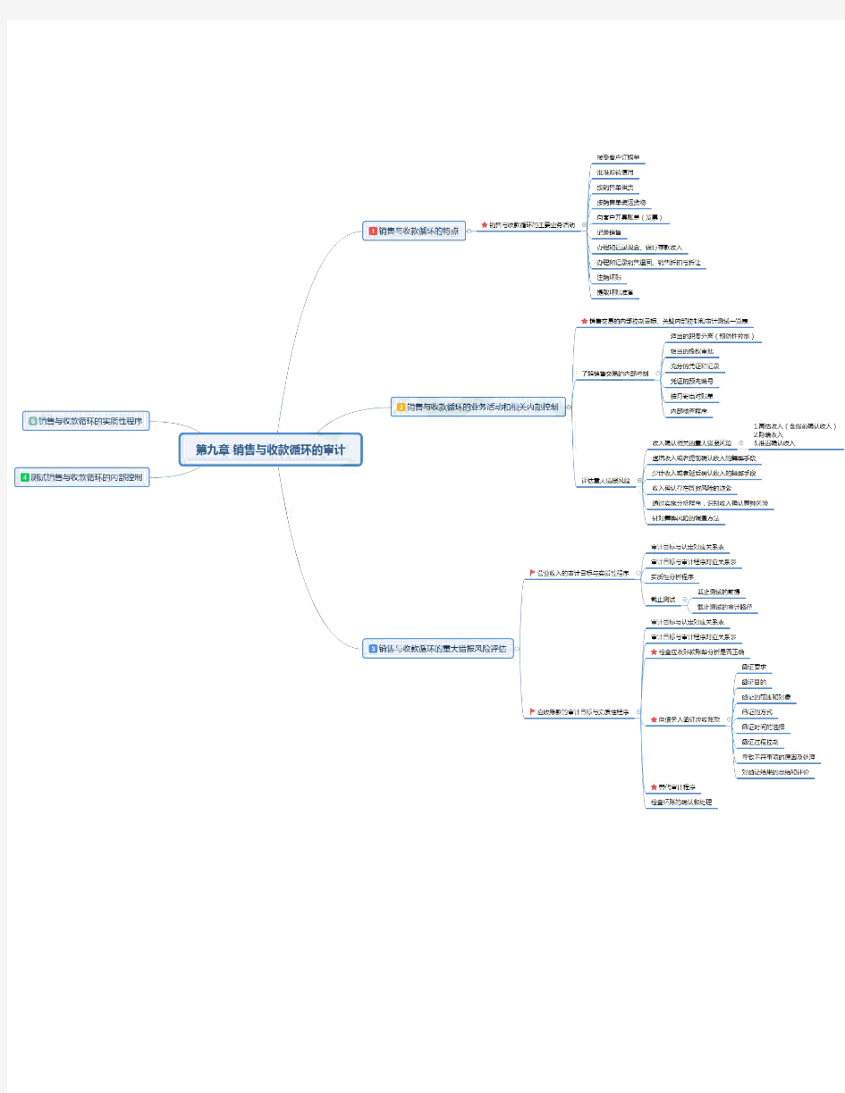 CPA 审计课程总结思维导图-第九章 销售与收款循环的审计