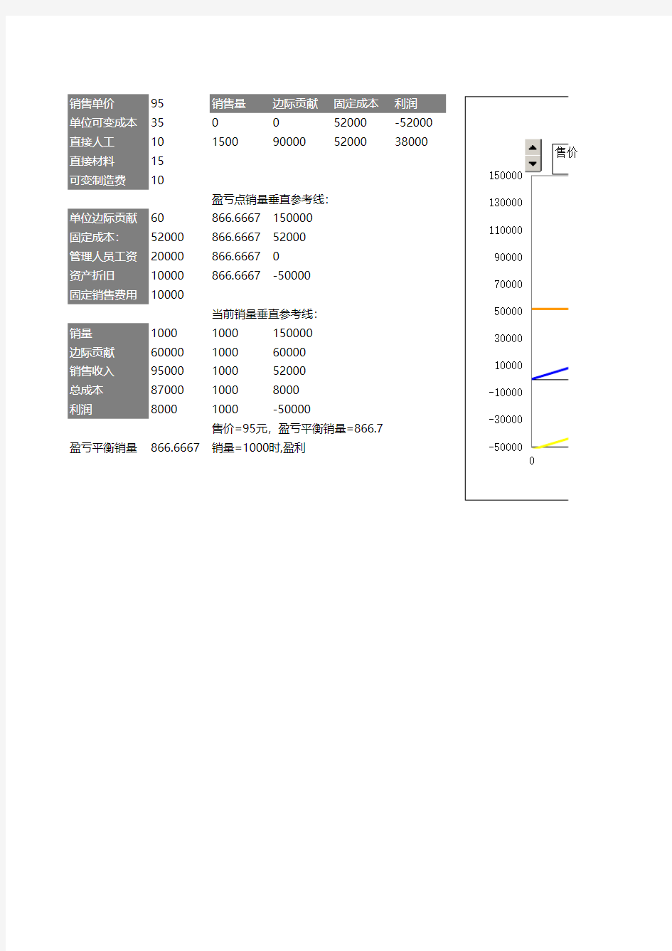 盈亏平衡分析图