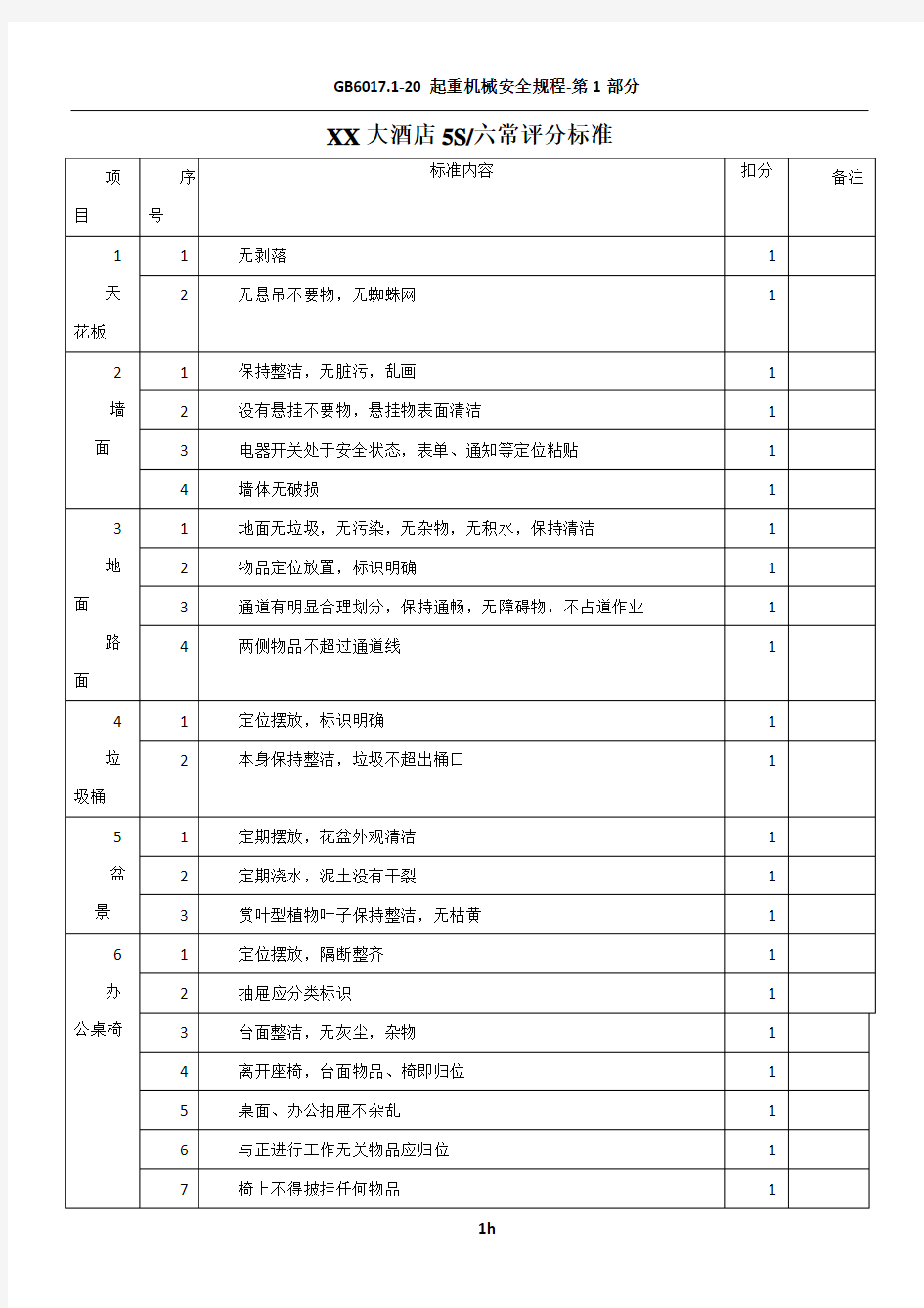 《某大酒店5s管理与六常管理考核评分标准》质检细则全面质量管理