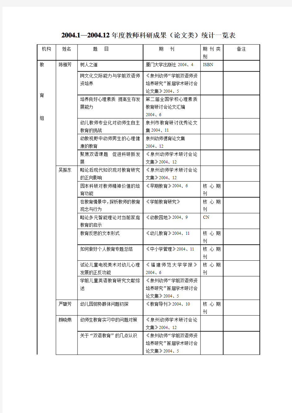 200120012教师科研成果论文类统计一览表