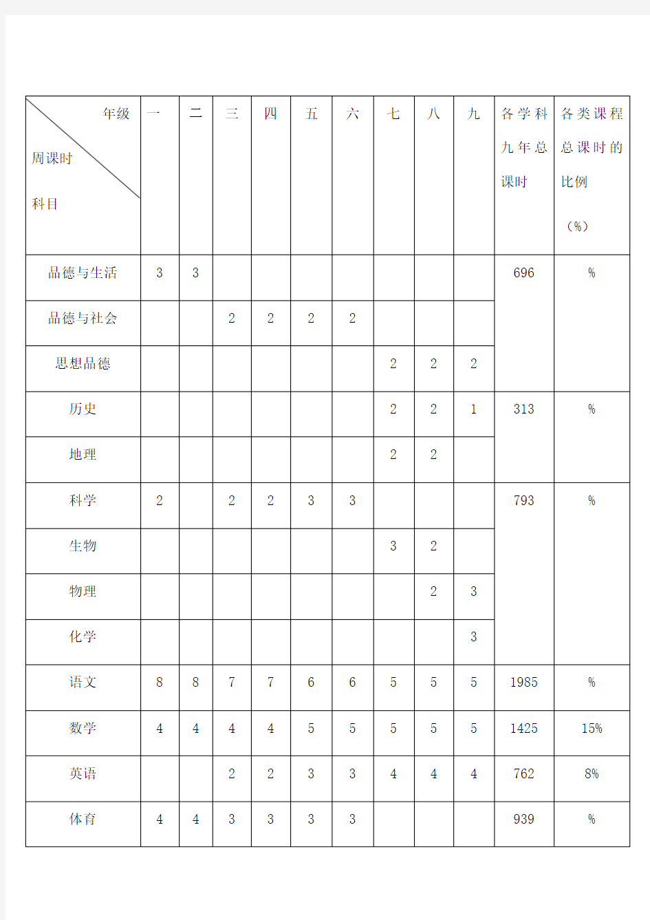 广东省义务教育课程设置表