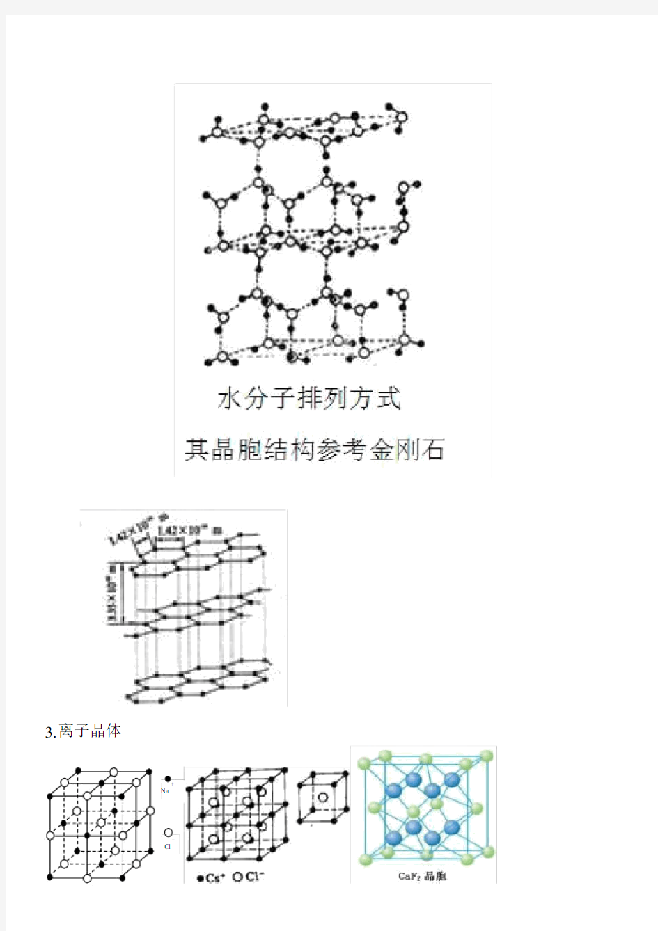 常见典型晶体晶胞结构.doc