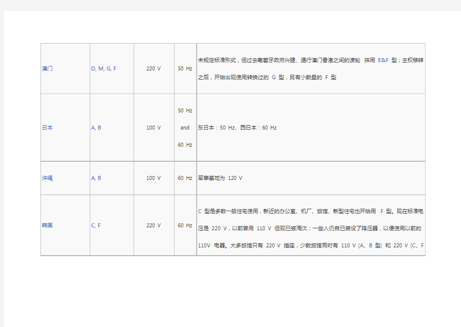 各国电压一览表