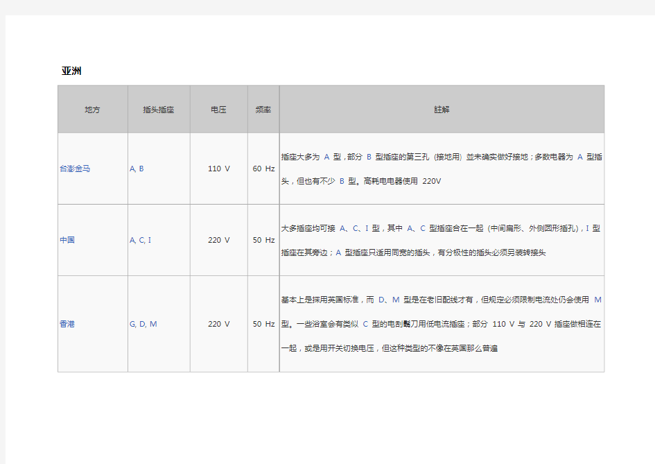 各国电压一览表