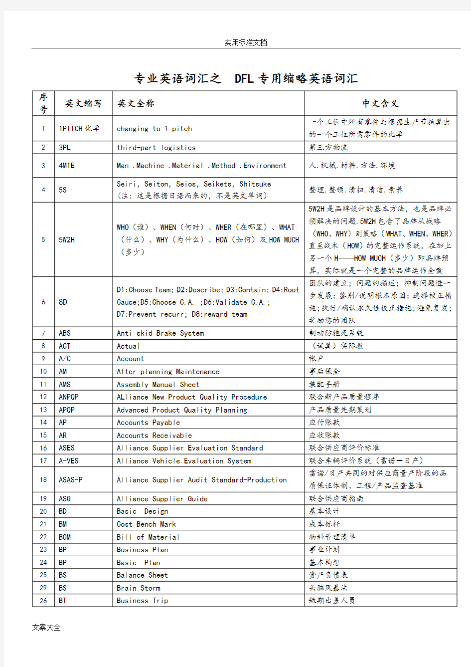 汽车行业专用英语词汇及常用缩写