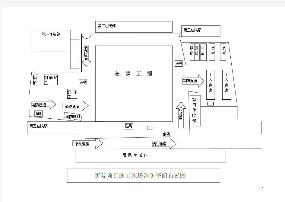 施工现场消防平面布置图