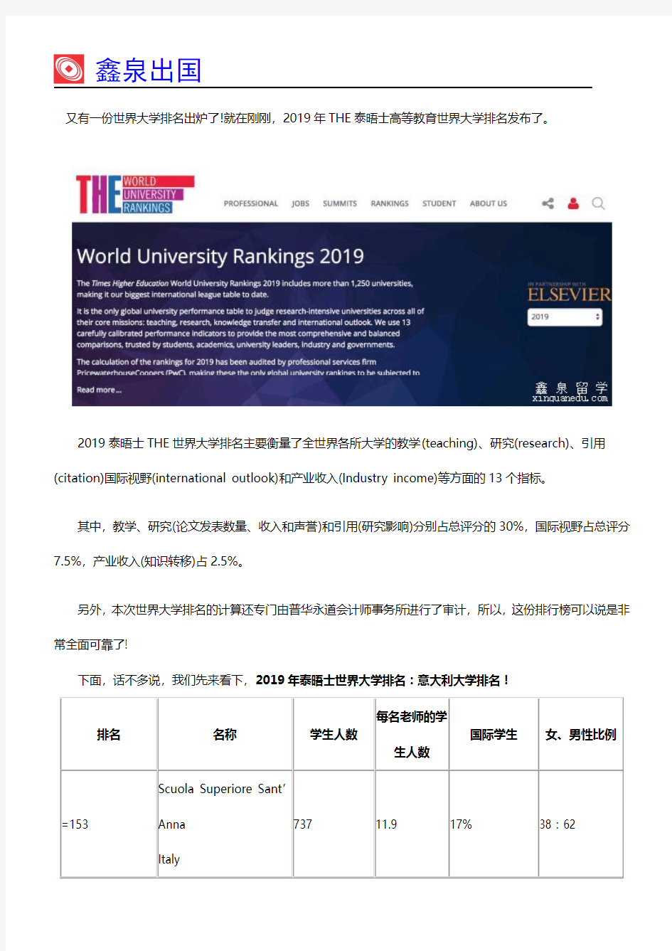 2019年泰晤士世界大学排名：意大利大学排名