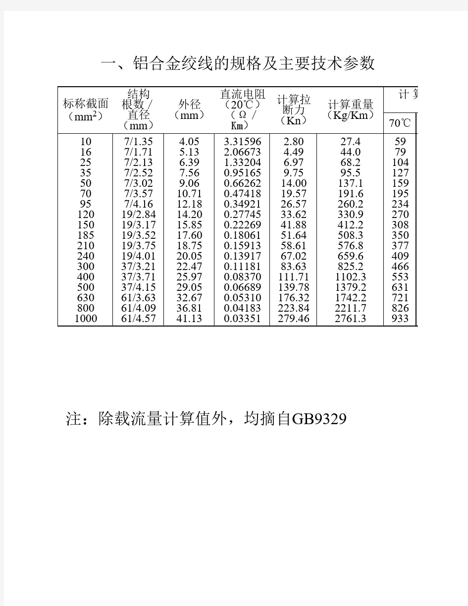 电线电缆载流量表