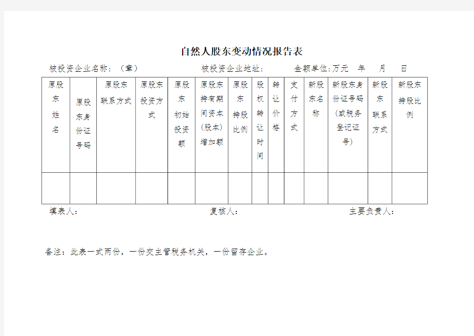 自然人股东变动情况报告表(精品)