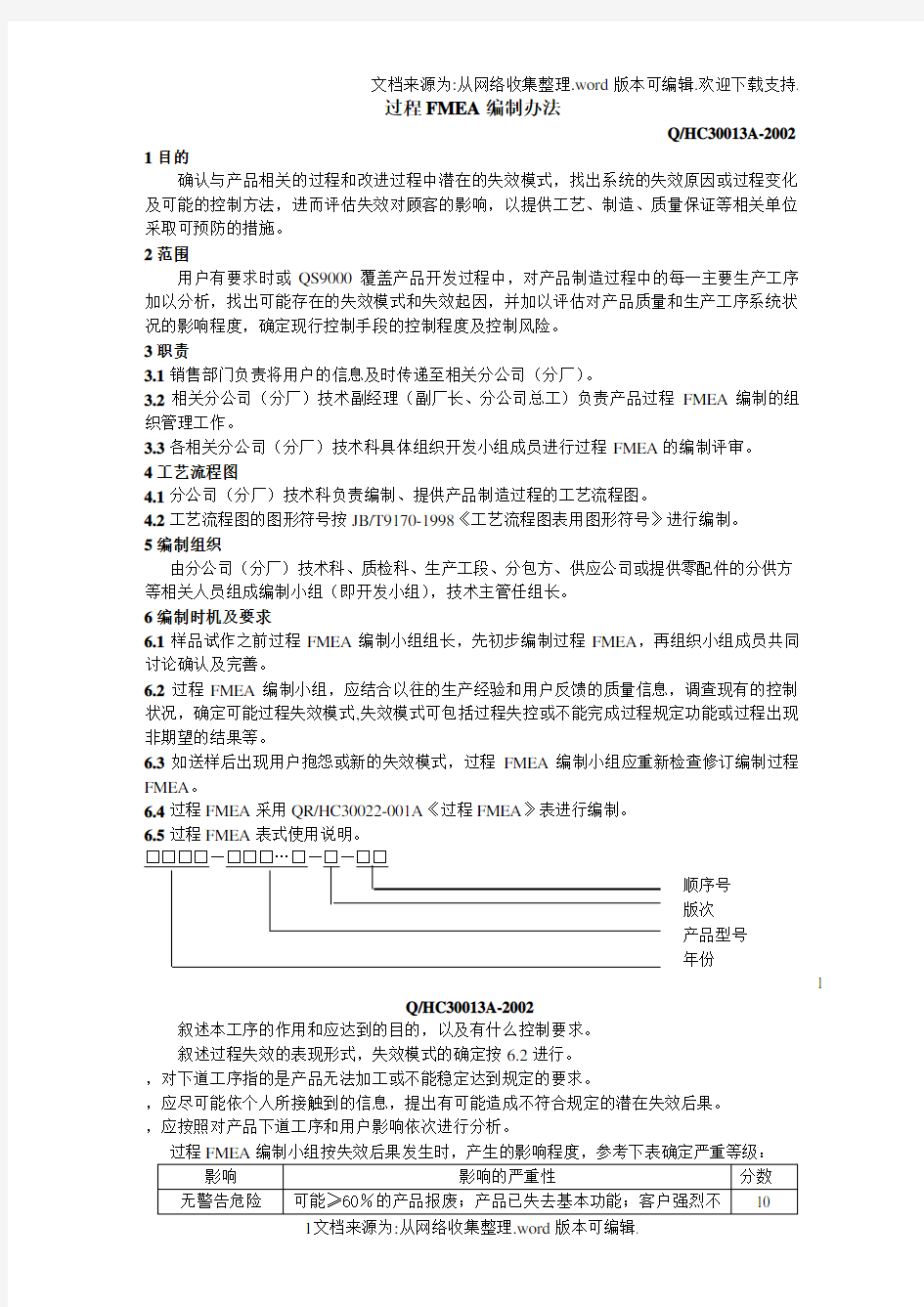 过程(PFMEA)编制办法13