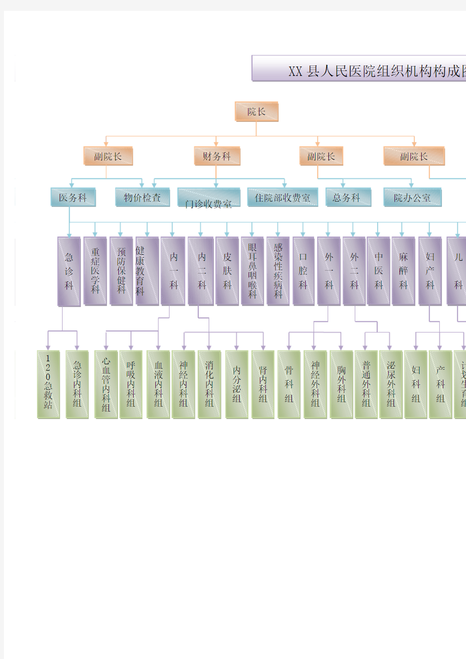 等级医院科室设置架构图 