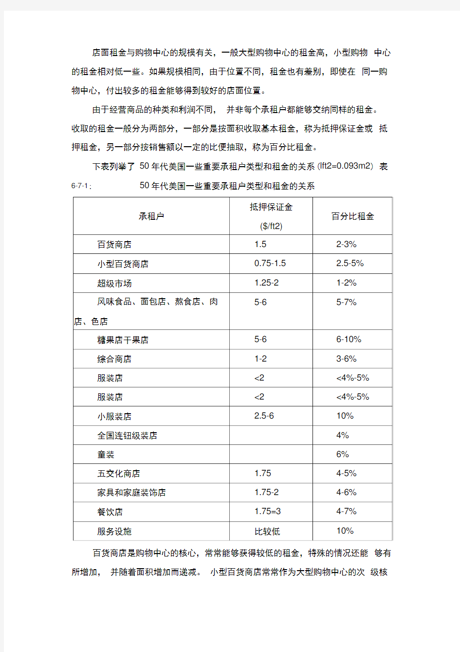 购物中心招商管理