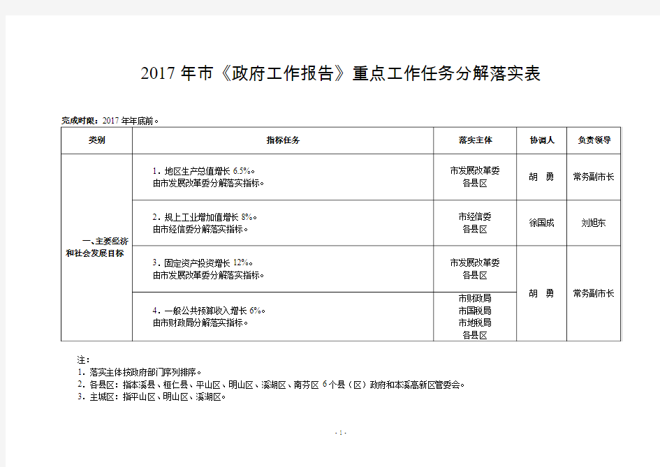 2017年市《工作报告》重点工作任务分解落实表