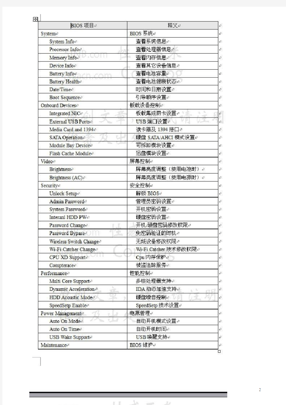 新版Dell本本BIOS设置完全手册