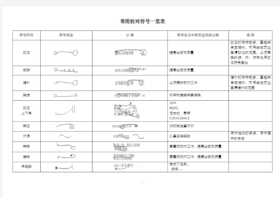 编辑常用校对符号一览表