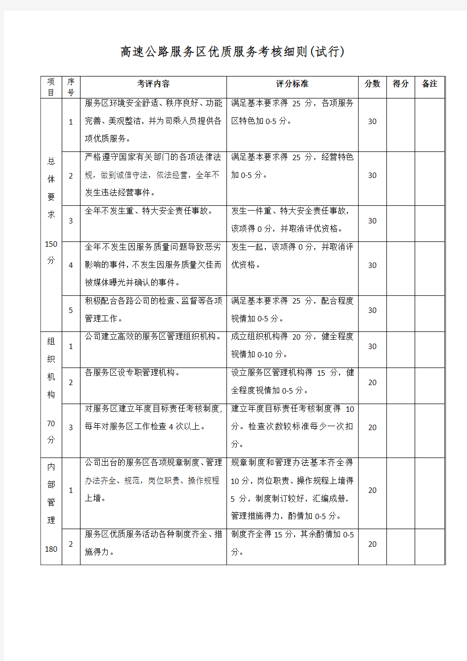 高速公路服务区优质服务考核细则