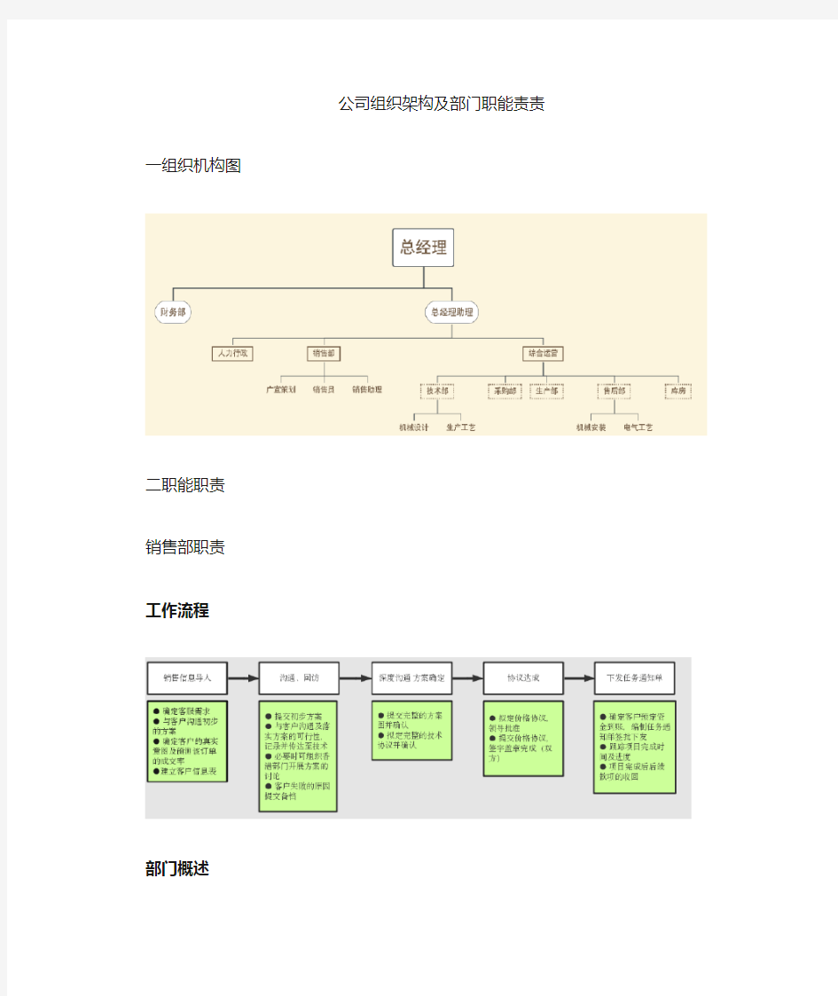 部门职责及岗位要求