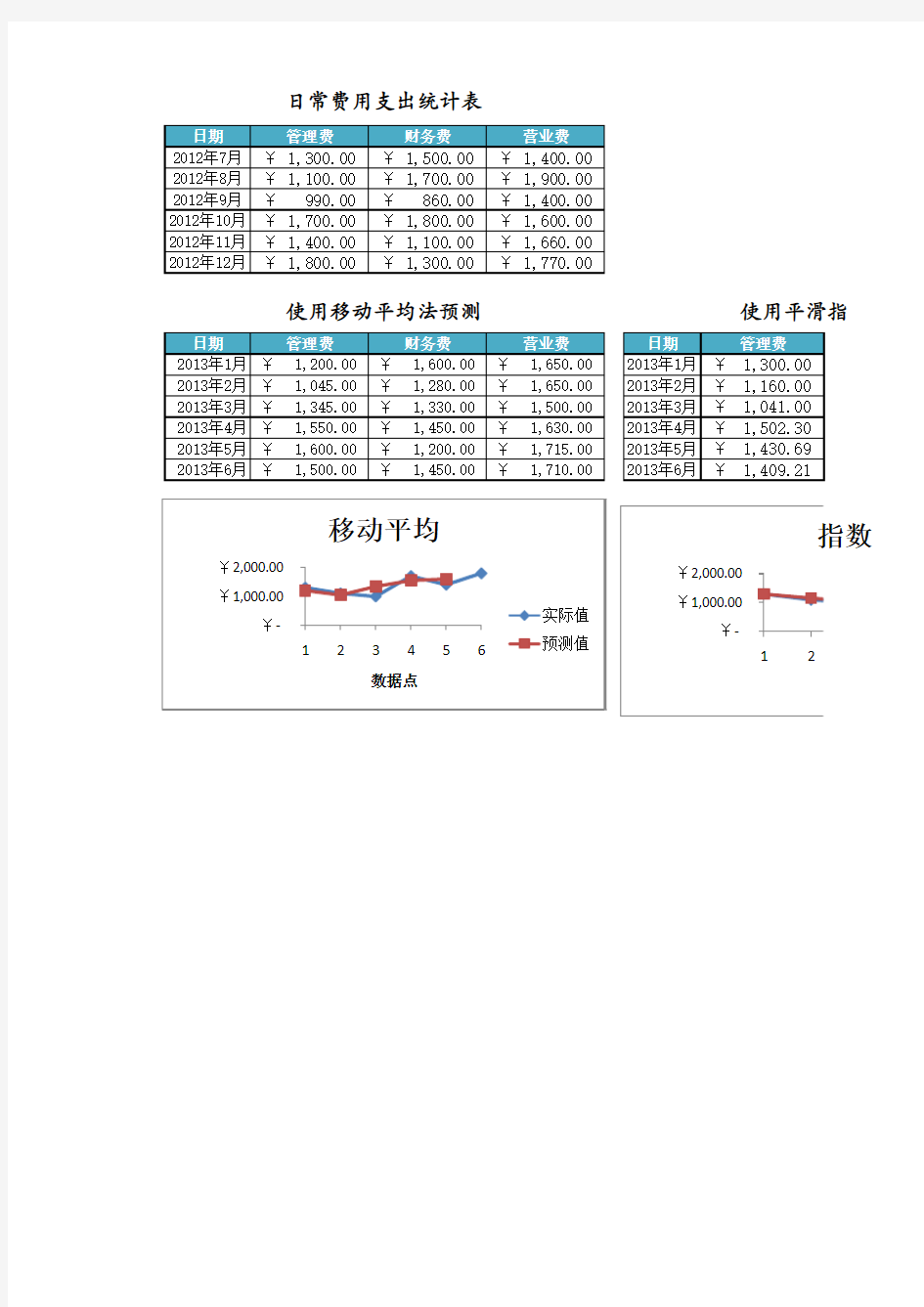 【精品】财务管理EXCEL模板：日常费用支出预算表