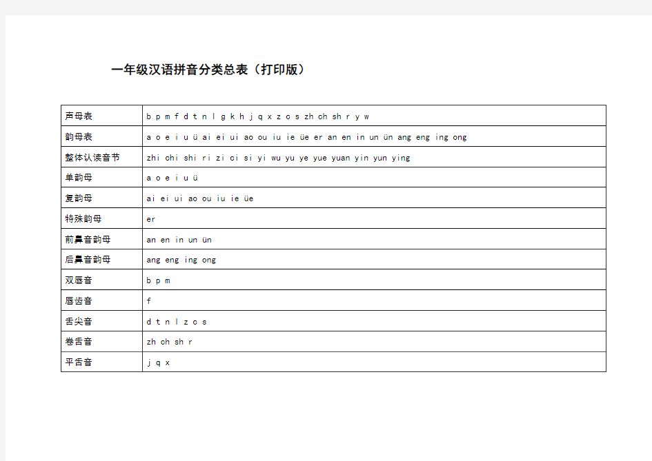 一年级汉语拼音分类总表(打印版)