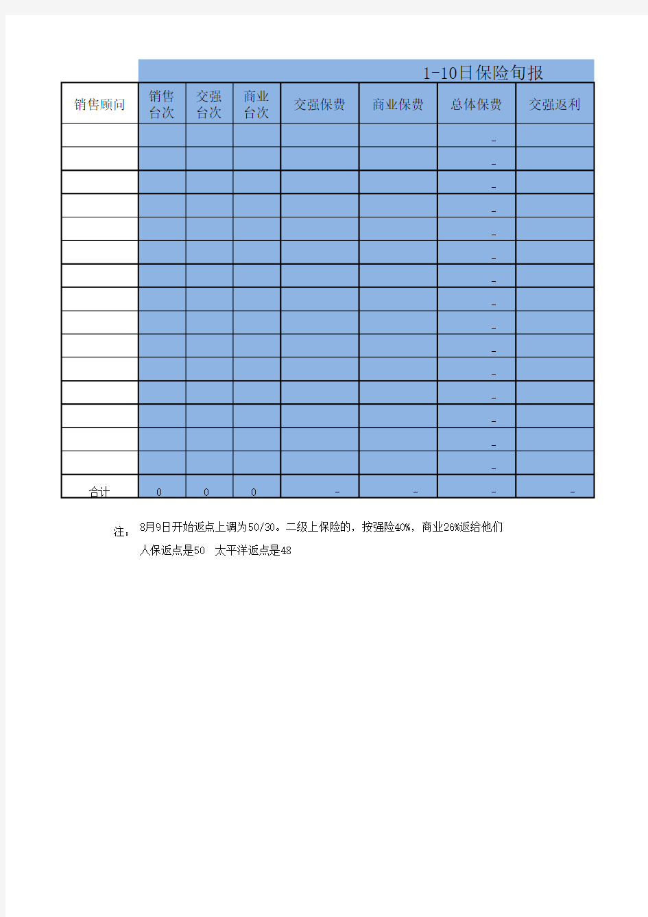 2016年XX月XX日汽车销售统计报表-XX公司--模板