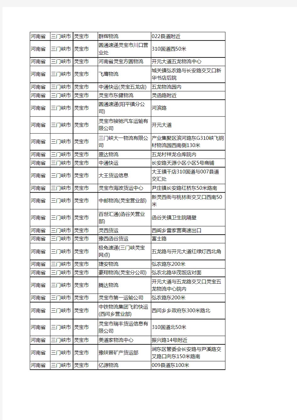 新版河南省三门峡市灵宝市货运企业公司商家户名录单联系方式地址大全63家